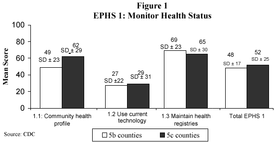 Monitor Health Status