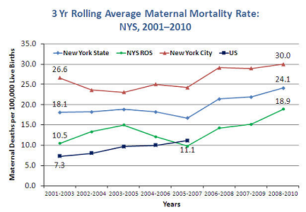 Increasing Awareness Of Maternal Mortality – Iceland