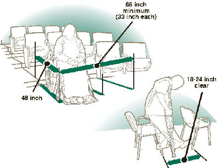 diagram of space needed for access to seating