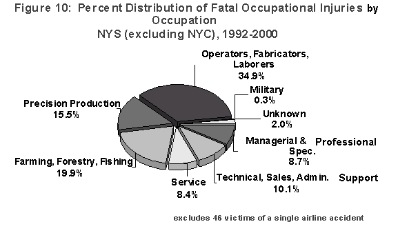 Figure 10 pie chart - click on image to go to table to explain pie chart