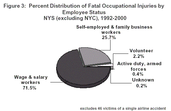 Figure 3 pie chart - click on image to go to table to explain pie chart