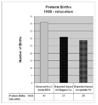 image showing preterm births in study
