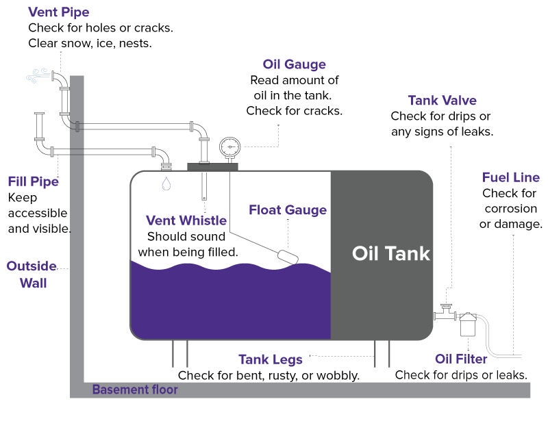 oil tank graphic