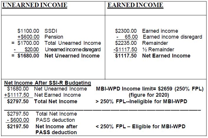 Example I - Eligibility for MBI-WPD