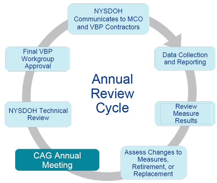 VBP Quality Measure Set Annual Review
