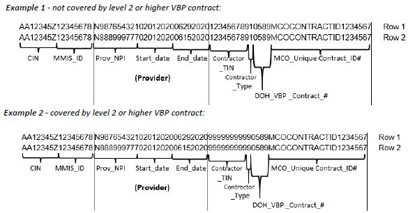 Example 1 - not covered by level 2 or higher VBP contract and Example 2 - covered by level 2 or higher VBP contract: