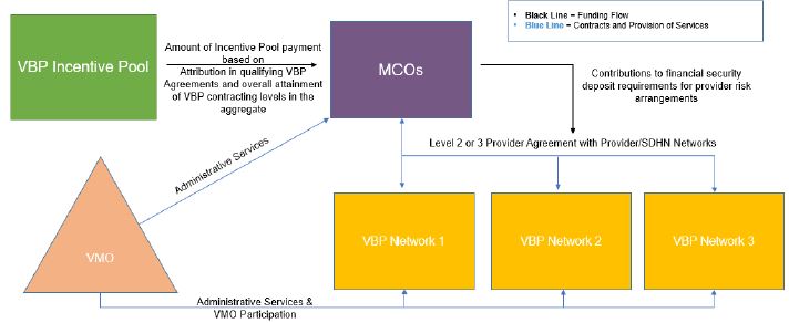 VMO Incentive Pool Funds Distribution
