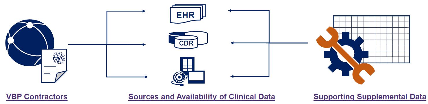 Aggregating, Extracting, and Sharing Clinical Data