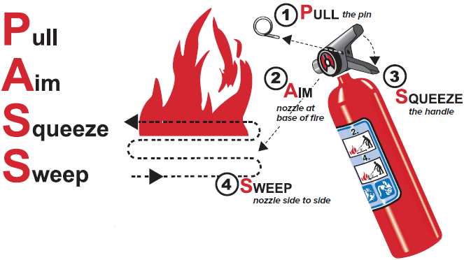 steps to operate a fire extinugisher