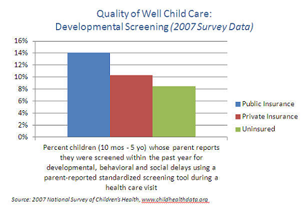 Quality of Well Child Care-Developmental Screenings