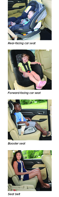 Images of proper rear-facing, forward facing, booster seat and safety belt use