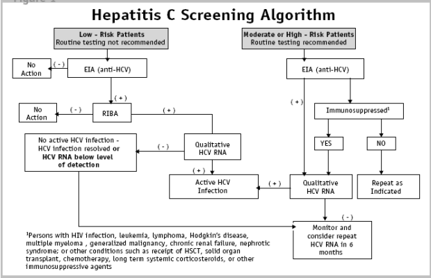 Clinical Guidelines for the Medical Management of Hepatitis C
